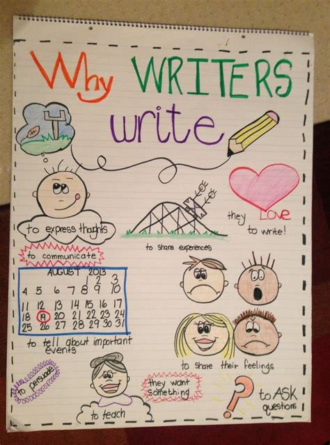 images  anchor charts writing  pinterest work