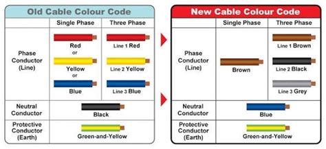 colors  wireshark   meaning  color