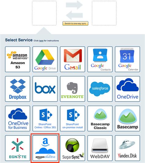 sync amazon cloud drive  dropbox cloudhq support