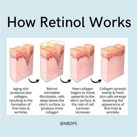 retinol answers   faqs  kristin scord pa  newport beach