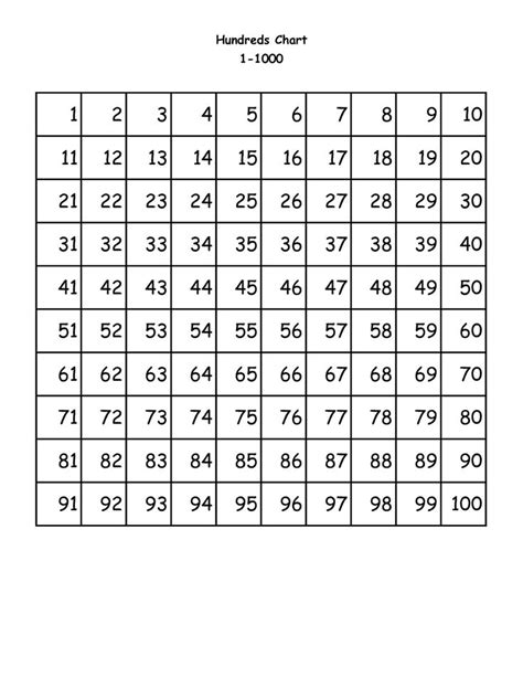 number chart printable  number chart number chart  chart