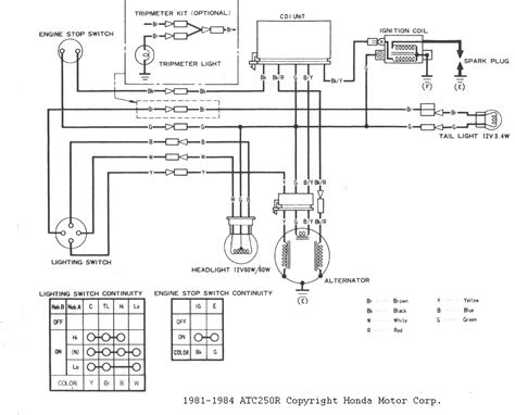 wiring diagram honda fourtrax