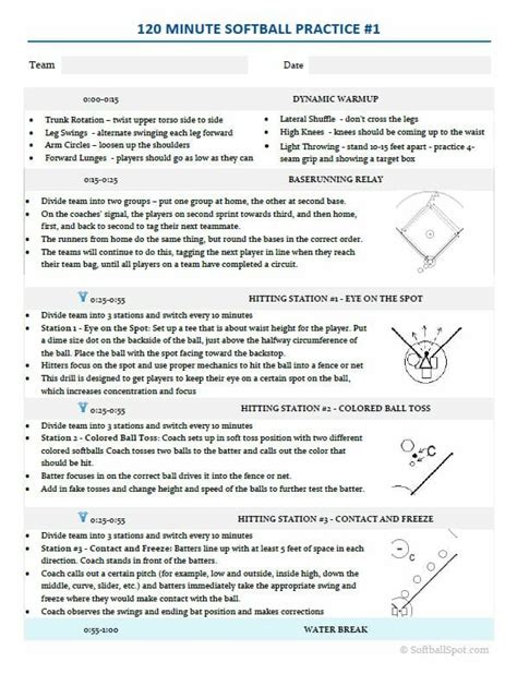softball practice plan template printable templates