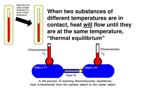 thermodynamics  study  thermal energy powerpoint  id