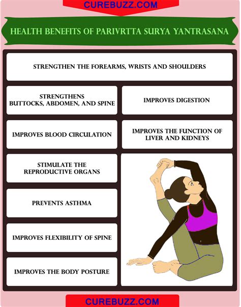 How To Do Parivrtta Surya Yantrasana The Compass Pose Steps And Health