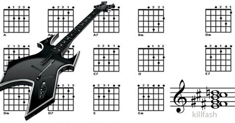 kumpulan chord lyrics lagu pilihan vheries spot