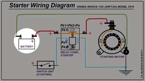 electric starter wiring diagram issues honda innova garage anf wave  youtube