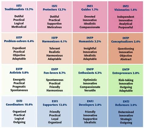 let your personality point the way myers briggs type indicator mbti