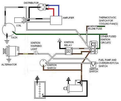 mg mgb wiring diagrams thaimetera antex