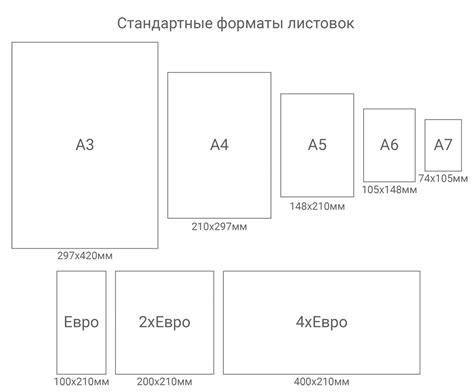 Размеры фотографий для печати таблица Форматы фотографий какие бывают