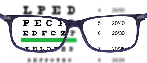what does ‘20 20 vision actually mean eye doctor in crestwood
