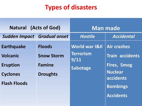 disasters powerpoint    id