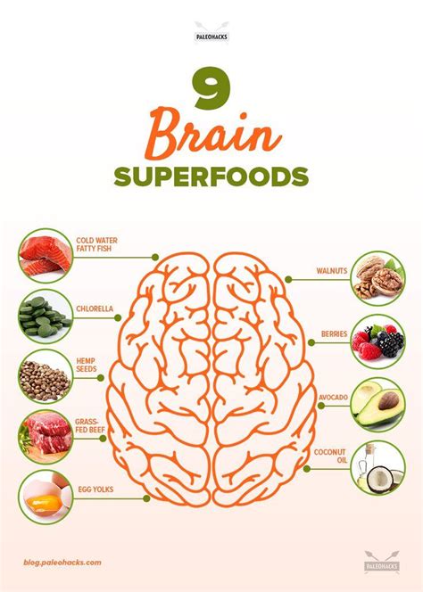 pin by eat your way healthy on nutrition and superfoods brain health coconut health benefits