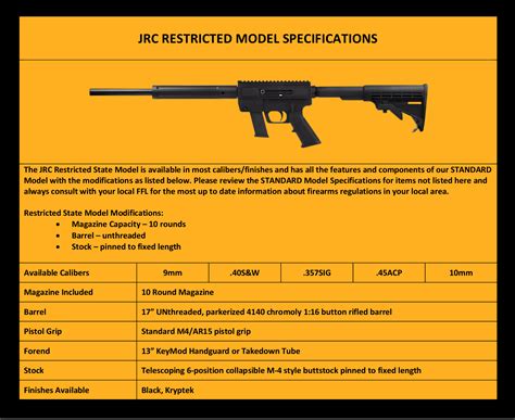 technical specifications   carbines