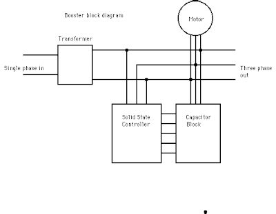 electric   phase conversion