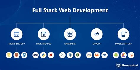 complete guide    full stack web development