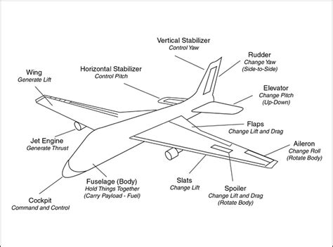air plane   airplane parts