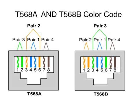 ta  tb color code powerpoint    id