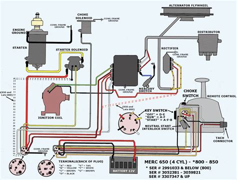 mercury outboard wiring harness diagram cadicians blog