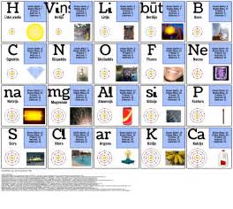 atom diagramma periodisko tabulu elementu diagramma atomu skaits