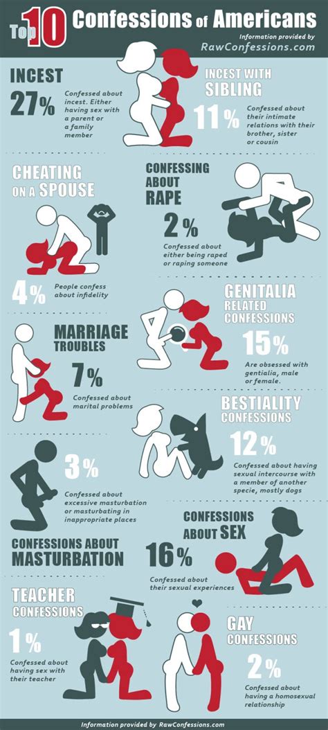 Confessions Site Reveals The Most Disturbing American Secrets Infographic