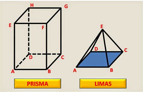perbedaan antara limas  prisma de eka