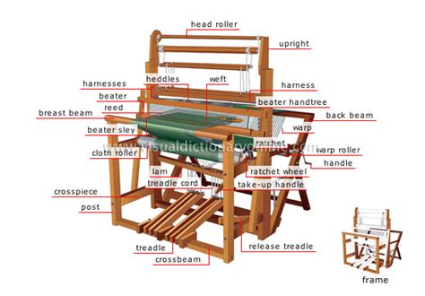 arts architecture crafts weaving  warp loom  image visual dictionary