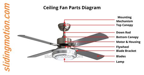 ceiling fan parts  shelly lighting