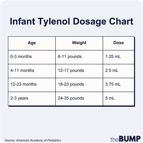 infant tylenol dosage chart safety tips