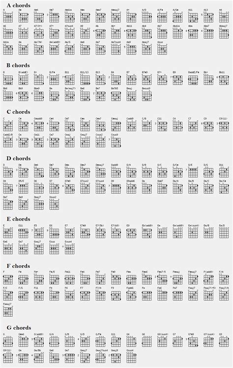 amma electric guitar templates