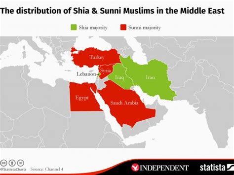 middle east divide  sunni  shia explained   map