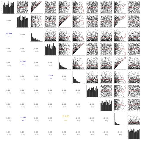 titles for histograms on diagonal when using seaborn pairgrid in python