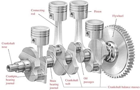 entorsional analysis  stroke engine turbomachinery blog