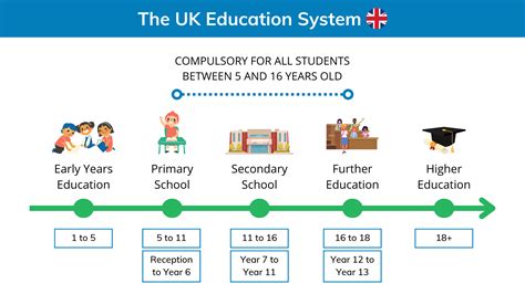 uk education system  guide  british schools sherpa blog