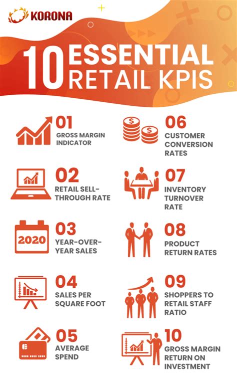 business kpi kpi types  kpi examples   kpis  kpis