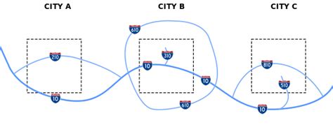 interstate highway system wikipedia