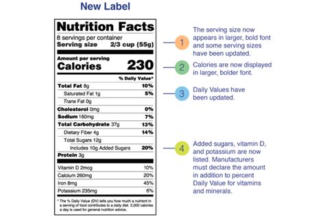 fda campaign educates consumers   nutrition facts label    baking business