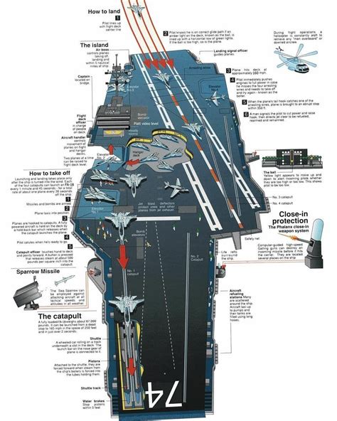navy civilian engineer shared schematics
