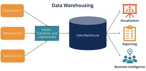 data warehouse  data lake  data lakehouse  overview