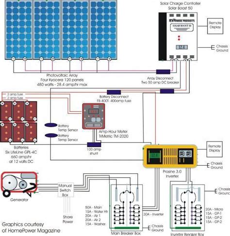 solar system schematic solarenergysolarpowersolarinstallationsolarelectricitysolarpower