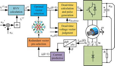 control diagram   proposed method  scientific diagram