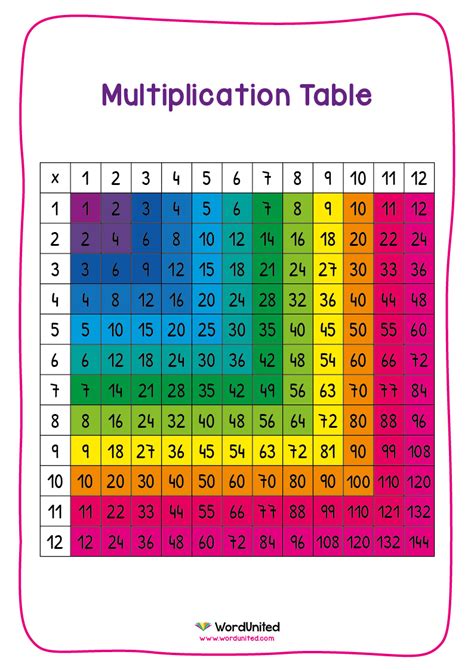 rainbow multiplication chart printable printable multiplication flash cards