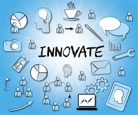 doblin s 10 types of innovation