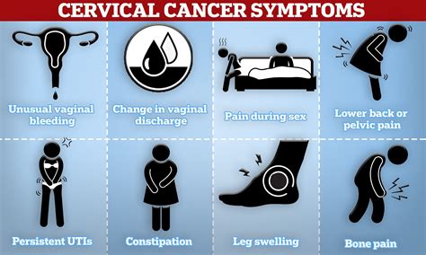warning signs  advanced cervical cancer    ignore