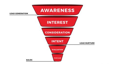 marketing funnels   guide     business insil