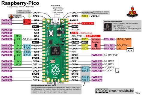 raspberry pi pico pinout microcontroller tutorials images