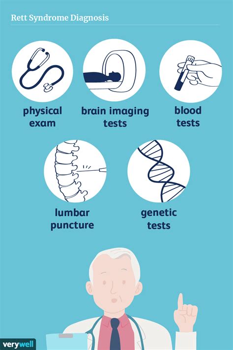 Rett Syndrome Symptoms Causes And Treatment