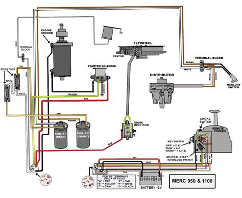 wiring diagram  mercury outboard motor hanenhuusholli