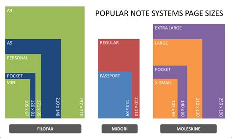 popular note systems page sizes notebooks