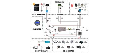 camper electrical wiring diagram